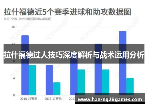 拉什福德过人技巧深度解析与战术运用分析 拉什福德过人技巧深度解析与战术运用分析