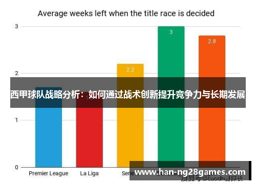 西甲球队战略分析:如何通过战术创新提升竞争力与长期发展 西甲球队战略分析:如何通过战术创新提升竞争力与长期发展