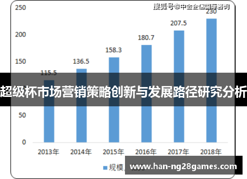 超级杯市场营销策略创新与发展路径研究分析
