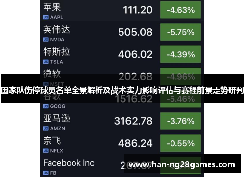 国家队伤停球员名单全景解析及战术实力影响评估与赛程前景走势研判 国家队伤停球员名单全景解析及战术实力影响评估与赛程前景走势研判