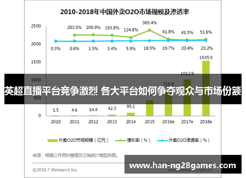 英超直播平台竞争激烈 各大平台如何争夺观众与市场份额
