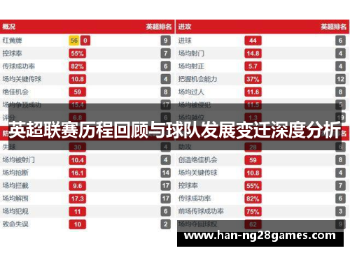 英超联赛历程回顾与球队发展变迁深度分析